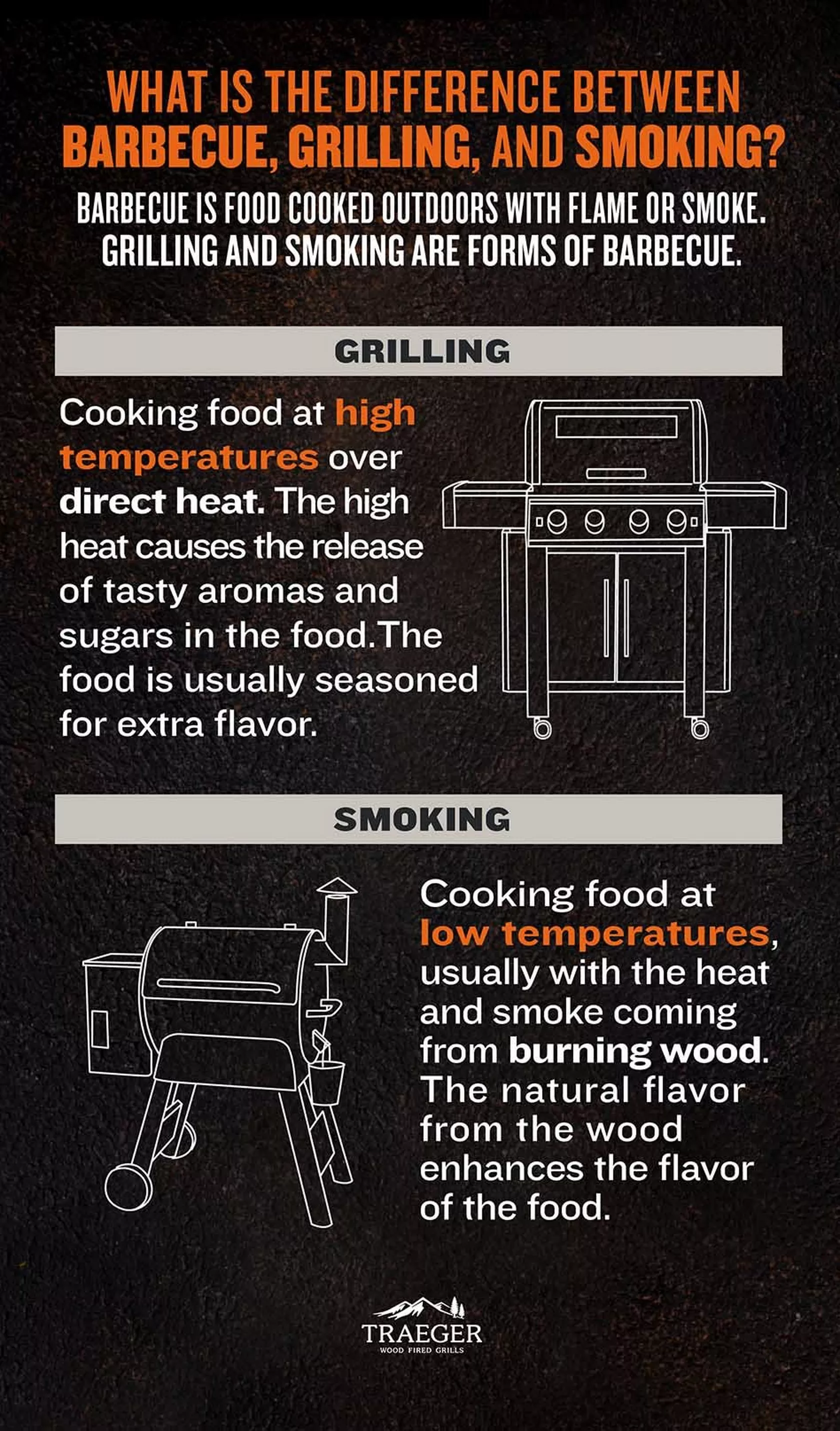 bbq smoke vs cigarette smoke Buying a Smoker or a Grill? 8 Questions to Ask Yourself Different types of Smokers