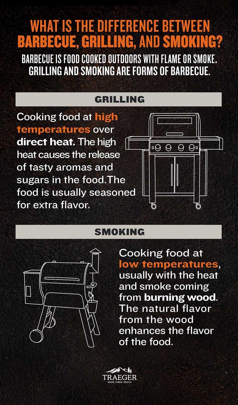 BBQ-Differences