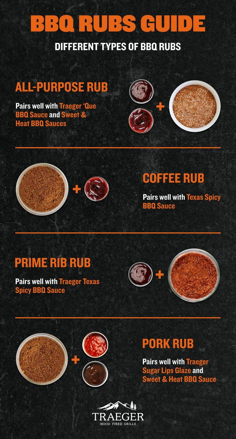 BBQ-Rubs-Guide