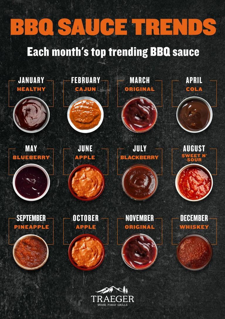 BBQ-Sauce-for-2022