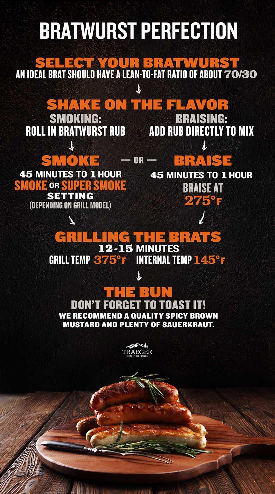 Bratwurst Perfection