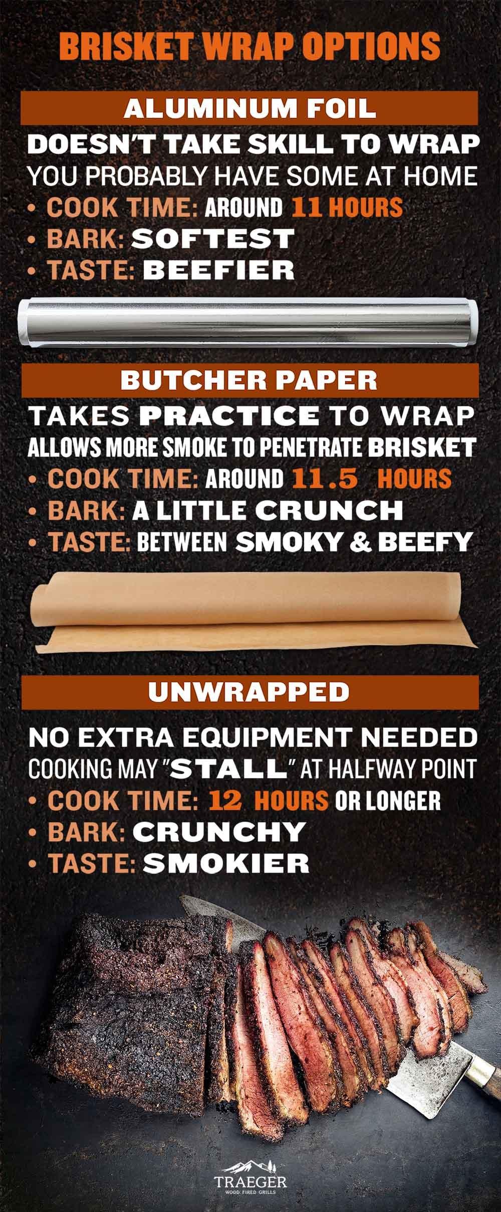 Brisket-Wrap-Options