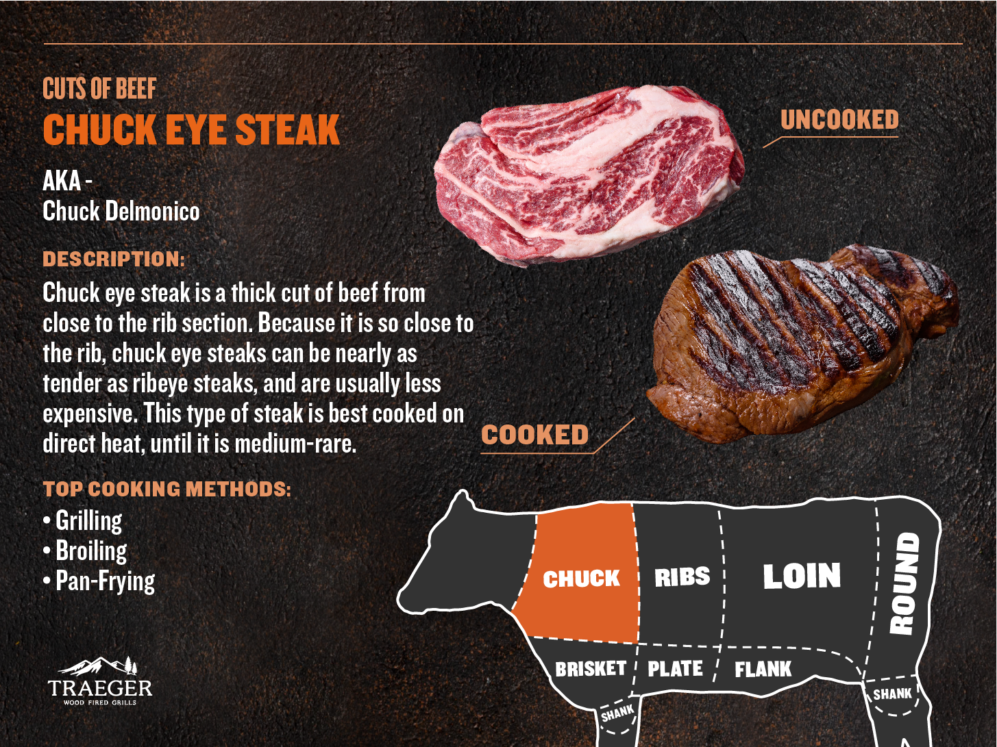 Chuck Eye Steak Traeger Grills