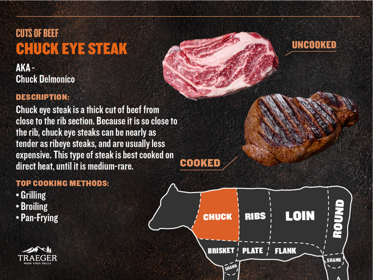 CHUCK-Chuck-Eye-Steak