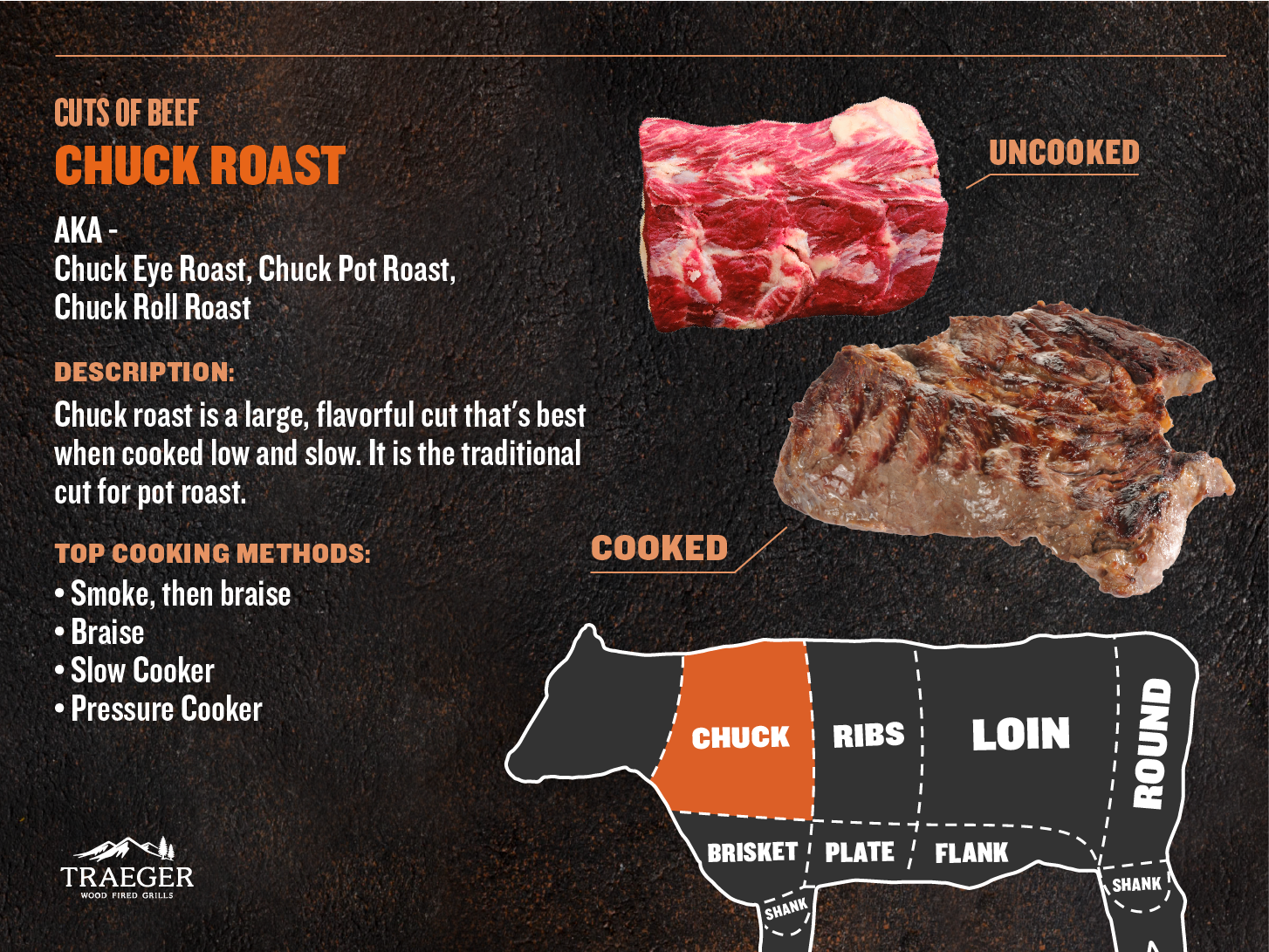 CHUCK-Chuck-Roast