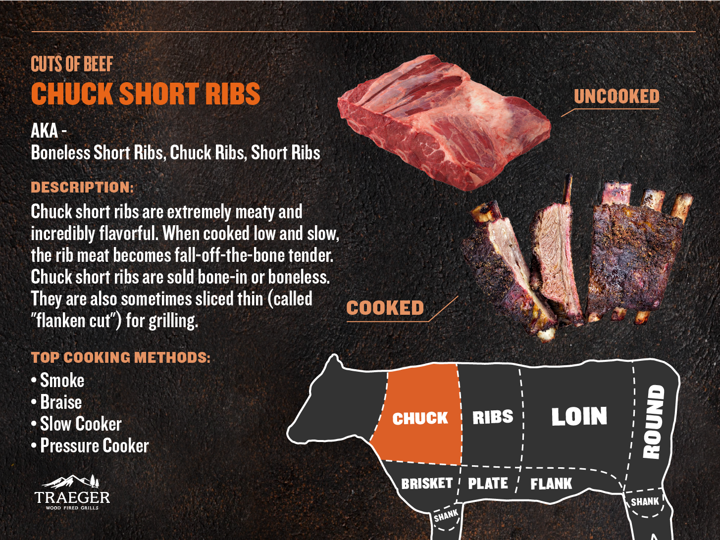CHUCK-Chuck-Short-Ribs
