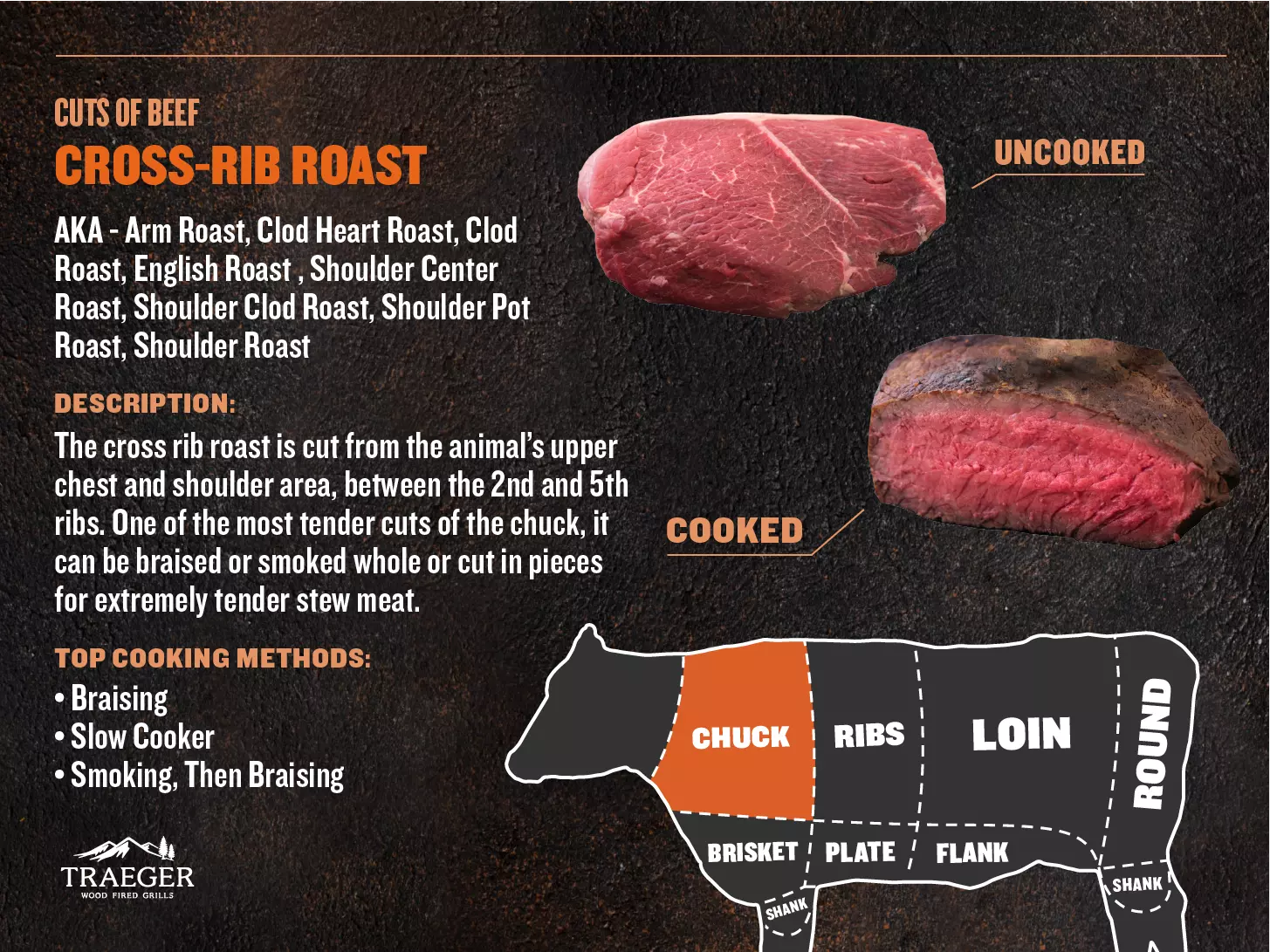 Cross Rib Roast Traeger Grills