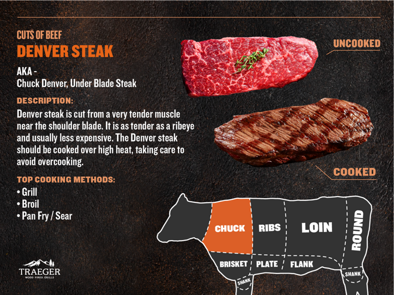 CHUCK-Denver-Steak