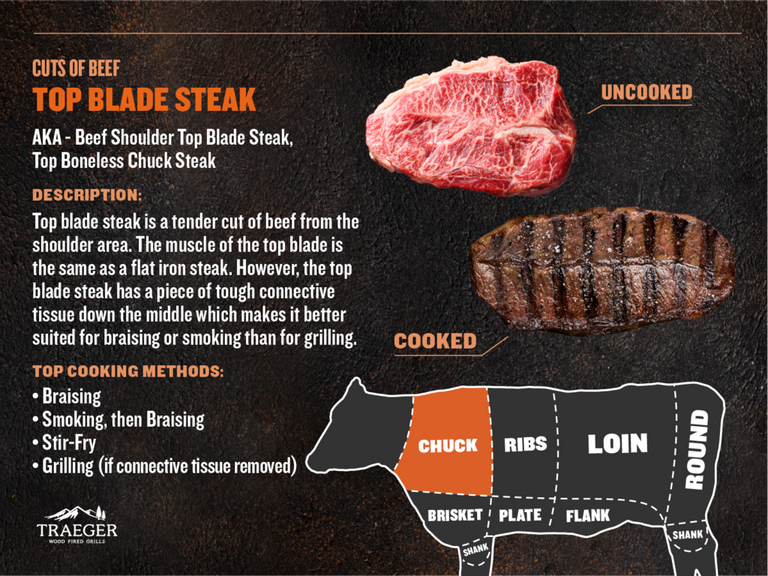 CHUCK-Top-Blade-Steak