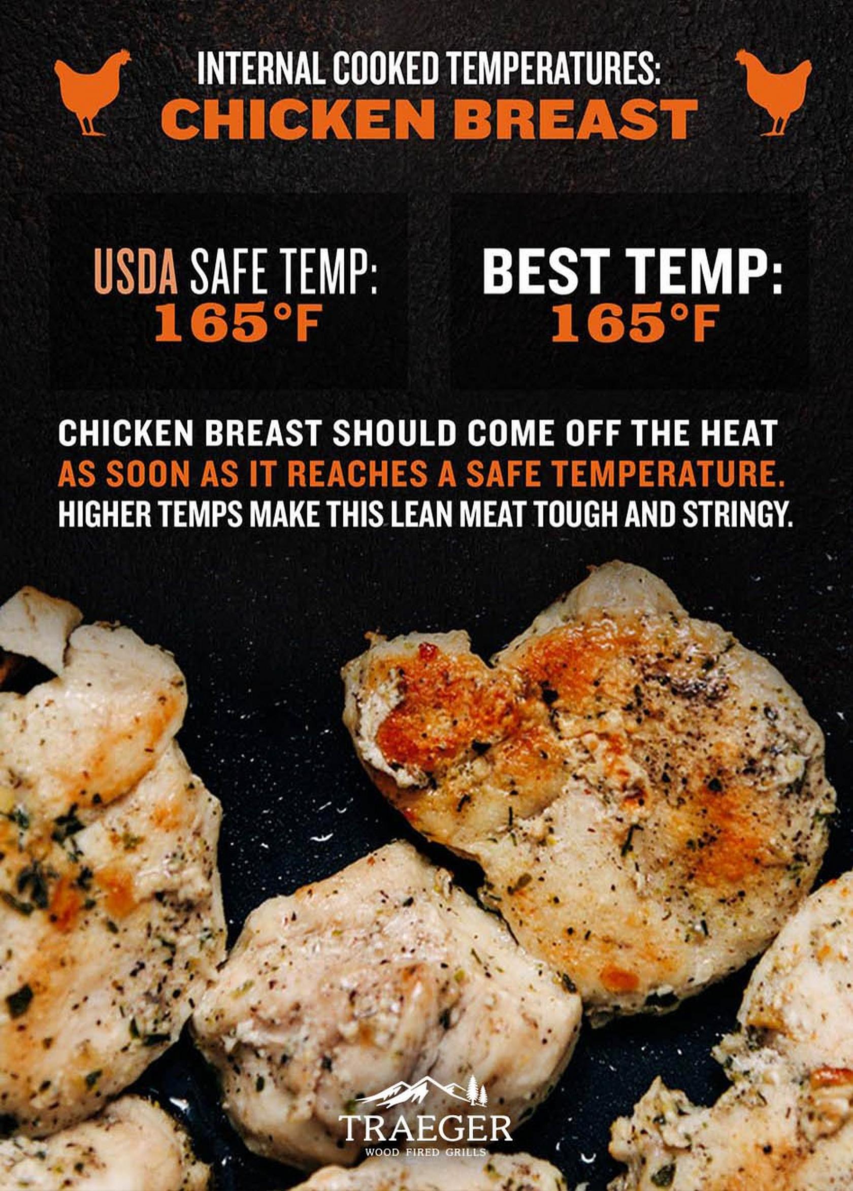 Chicken-Breast-safe-temp