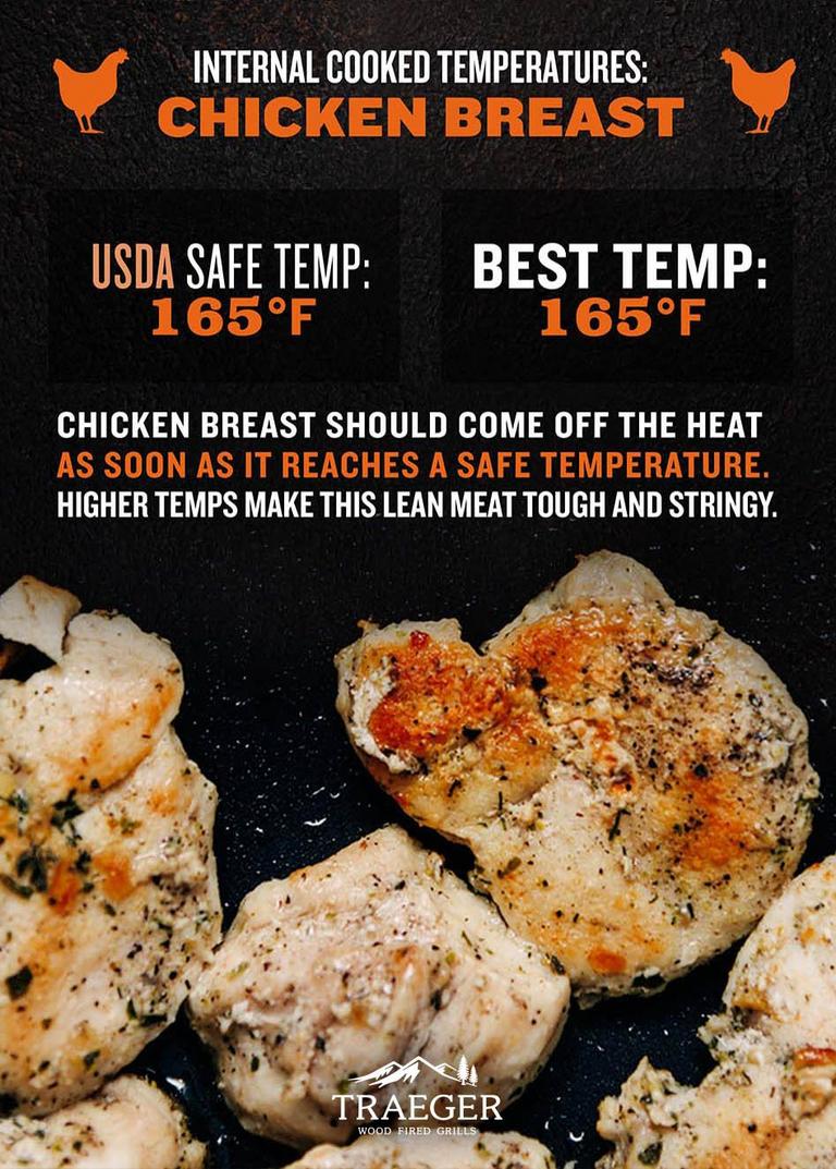 Chicken-Breast-safe-temp