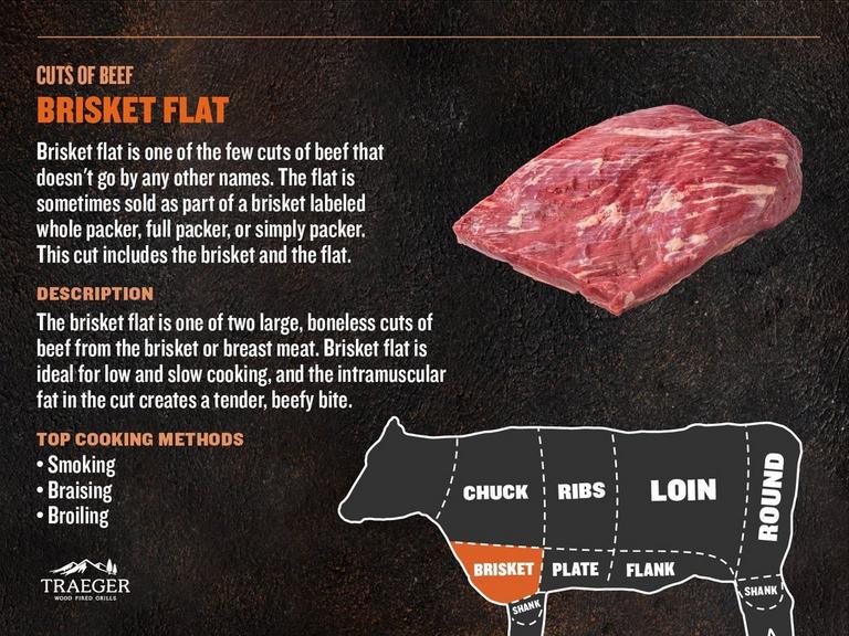 Cuts of Meat - Brisket Flat