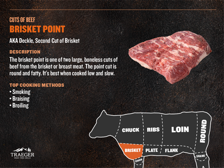 Cuts of Meat - Brisket Point