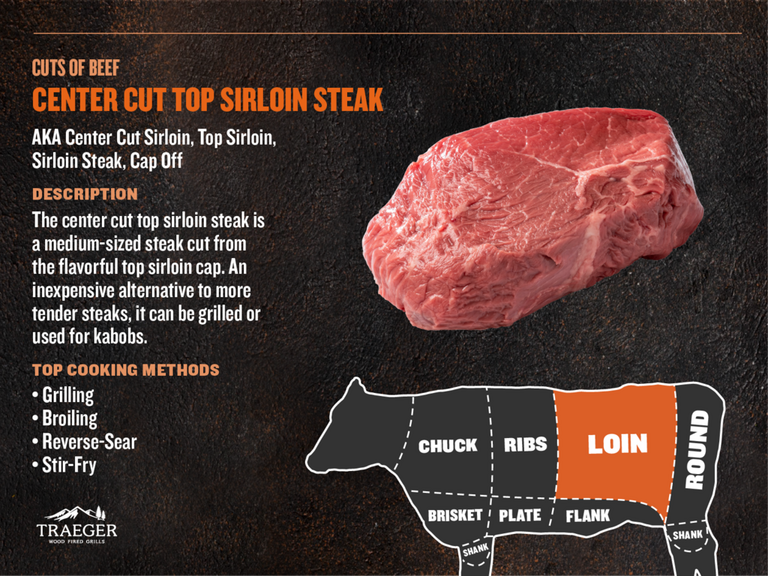 Cuts of Meat - Center Cut Sirloin Steak