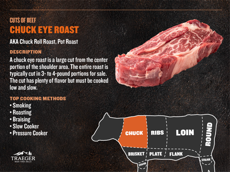 Cuts of Meat - Chuck Eye Roast