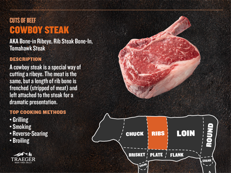 Cuts of Meat - Cowboy Steak