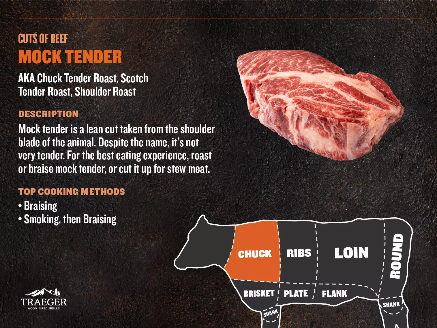 Mock Tender | Traeger Grills