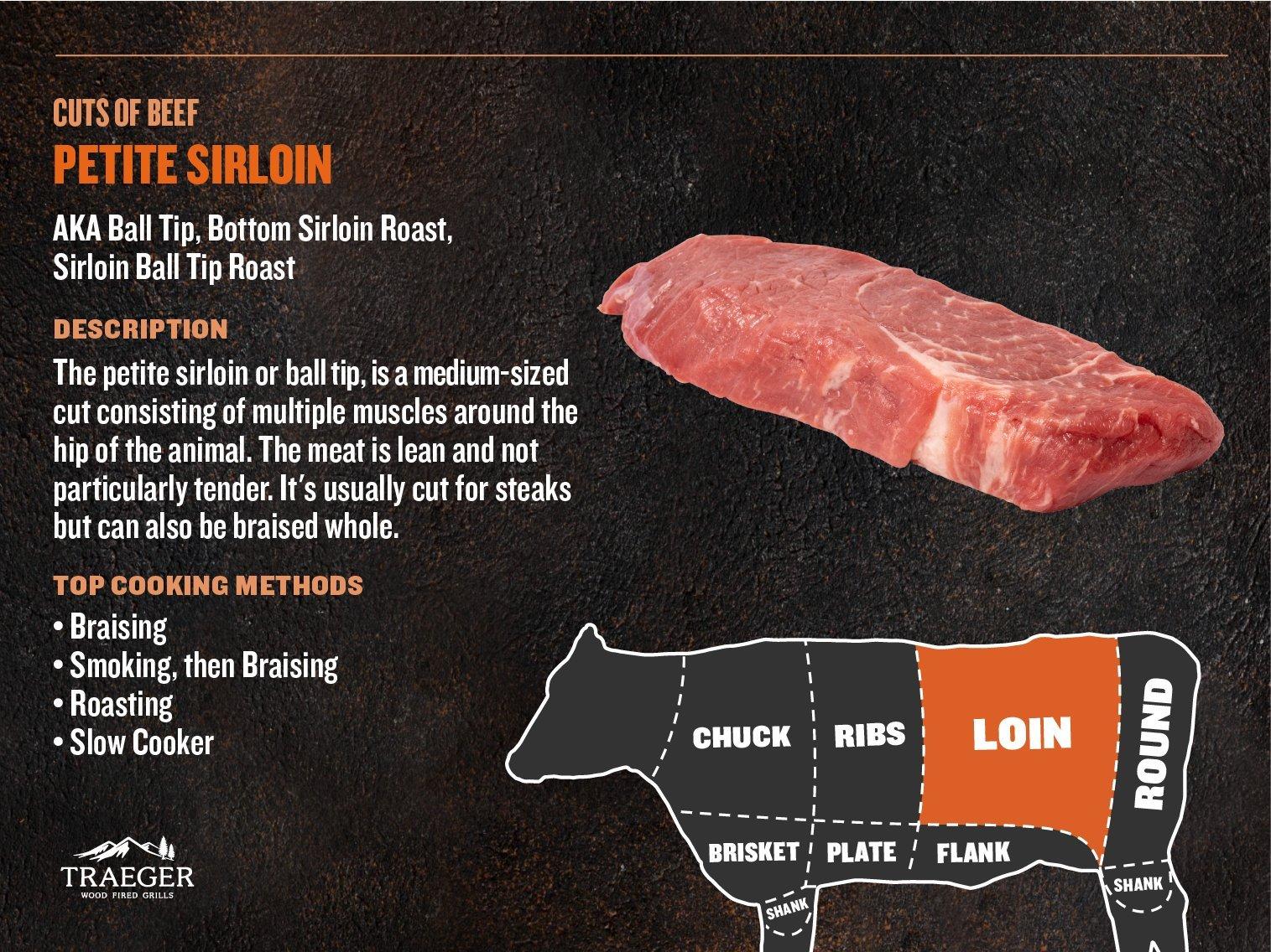 Cuts of Meat - Petite Sirloin