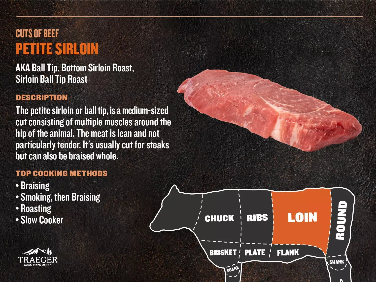 Petite Sirloin - Traeger Grills