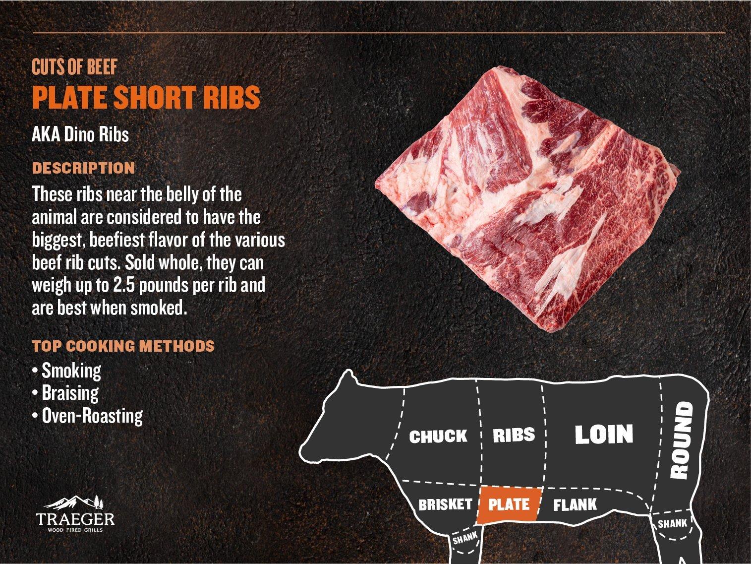 Cuts of Meat - Plate Short Ribs