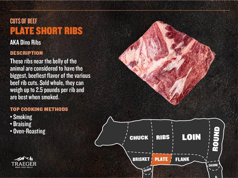 Cuts of Meat - Plate Short Ribs