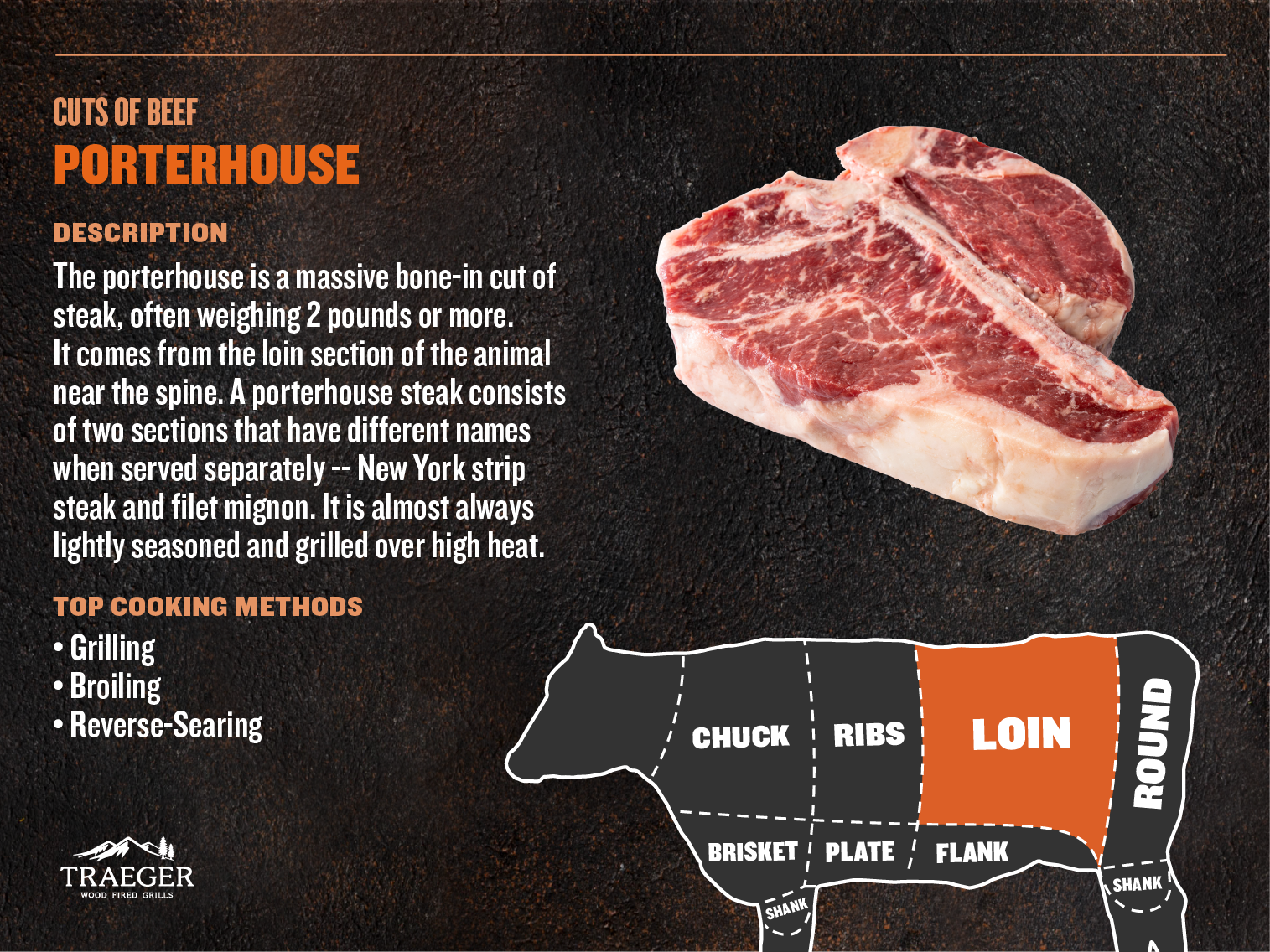 Cuts of Meat - Porterhouse