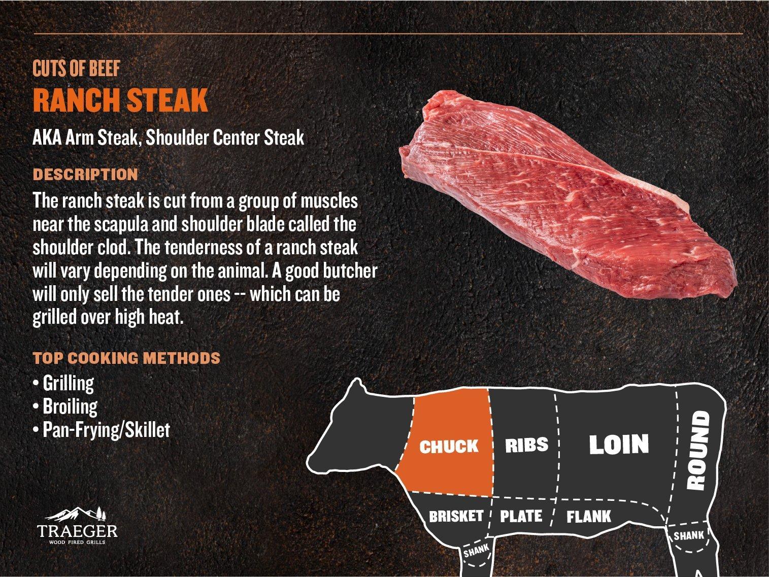 Cuts of Meat - Ranch Steak