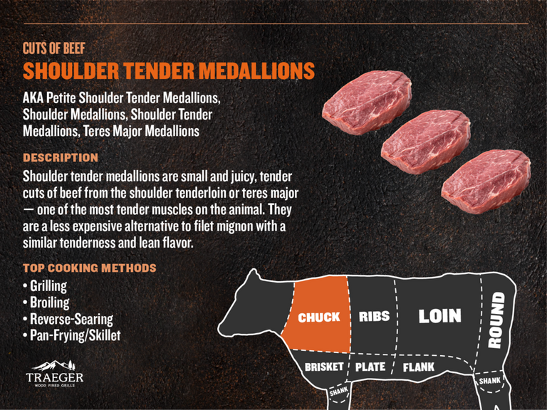 Cuts of Meat - Shoulder Tender Medallions