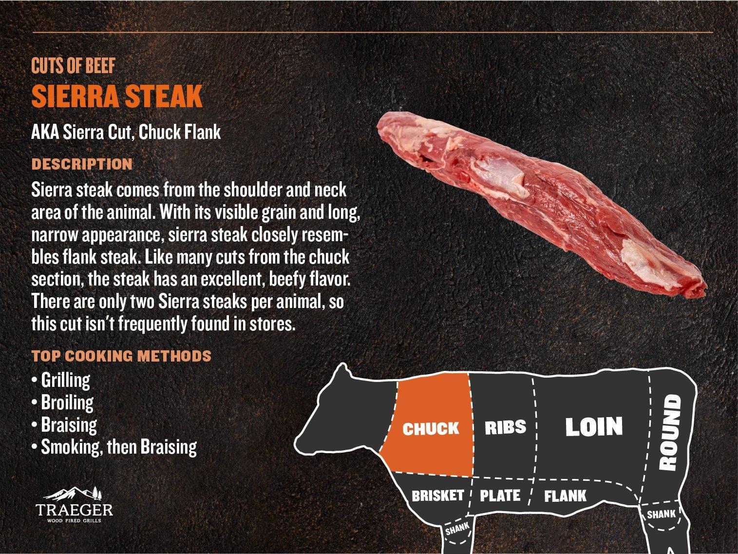 Cuts of Meat - Sierra Steak