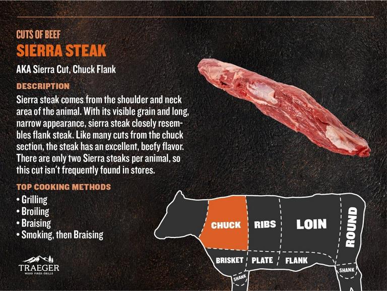 Cuts of Meat - Sierra Steak