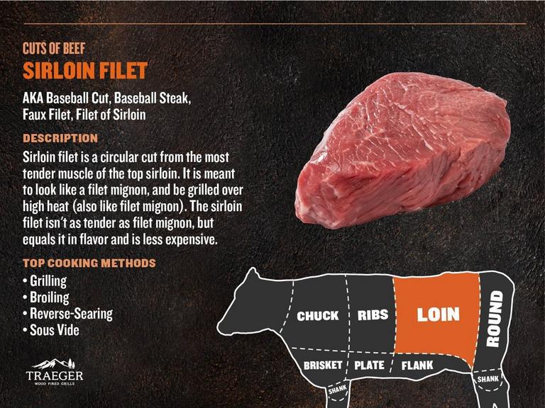 Cuts of Meat - Sirloin Filet