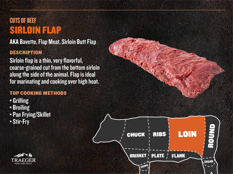 Cuts of Meat - Sirloin Flap