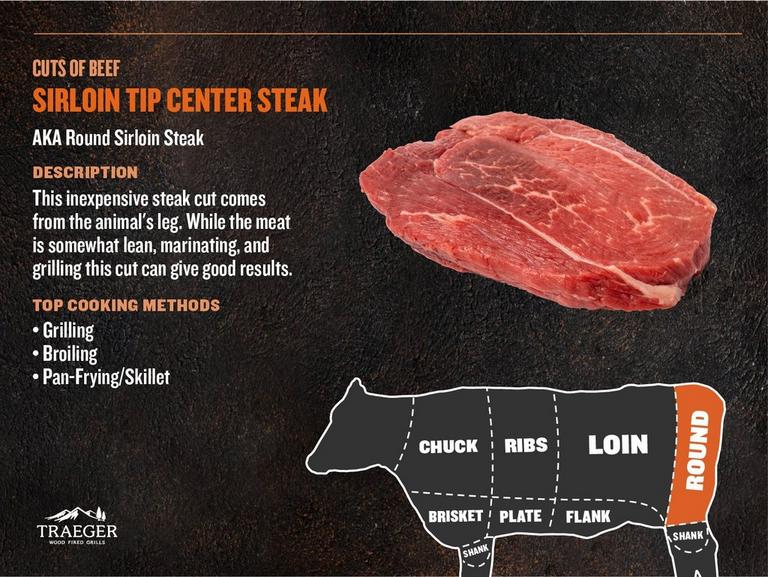 Cuts of Meat - Sirloin Tip Center Streak