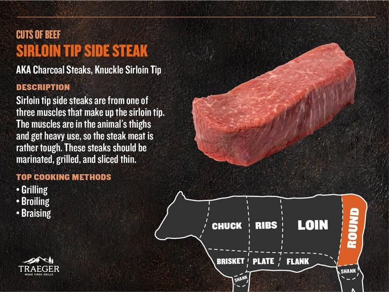 Cuts of Meat - Sirloin Tip Side Steak