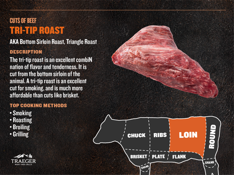 Cuts of Meat - Tri-Tip Roast