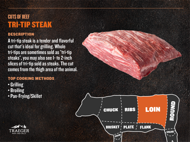 Cuts of Meat - Tri-Tip Steak