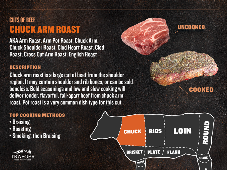 Cuts of Meat - chuck arm roast_1
