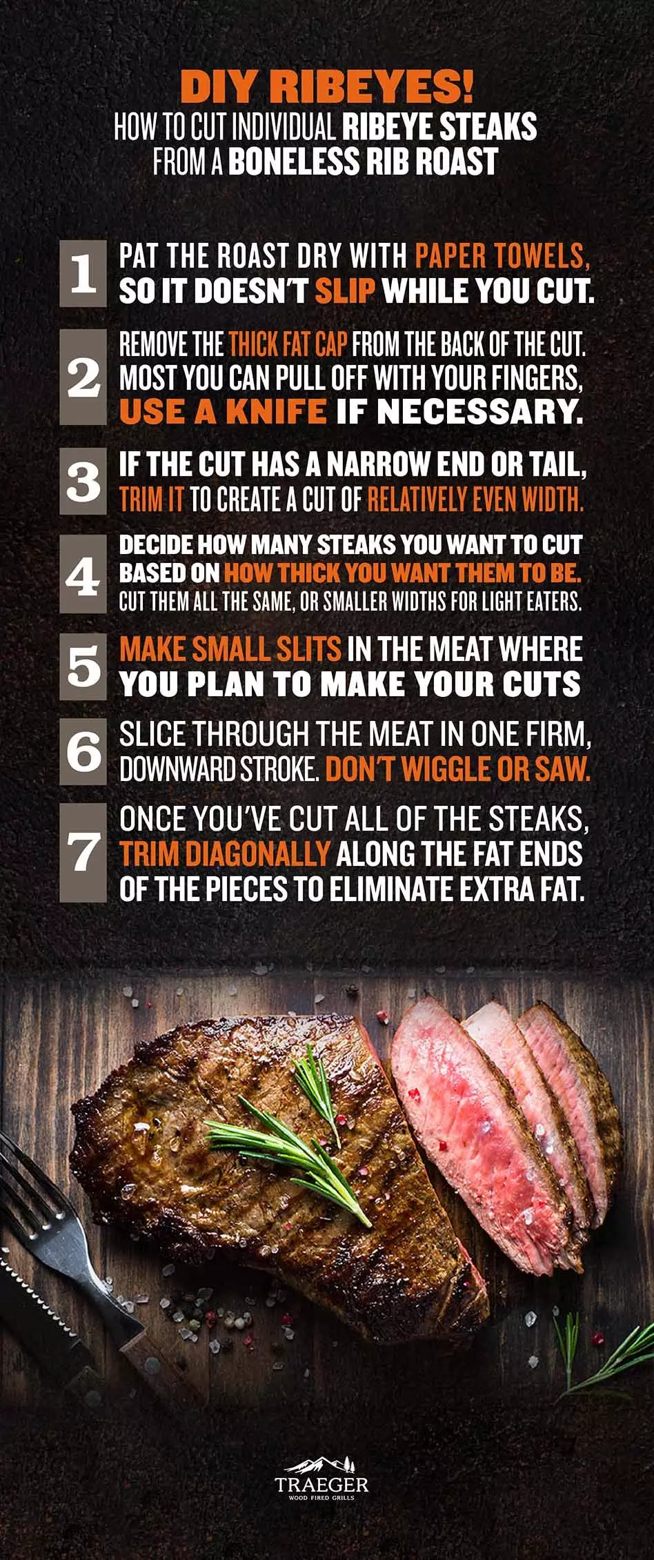 Ribeye Meat Cuts