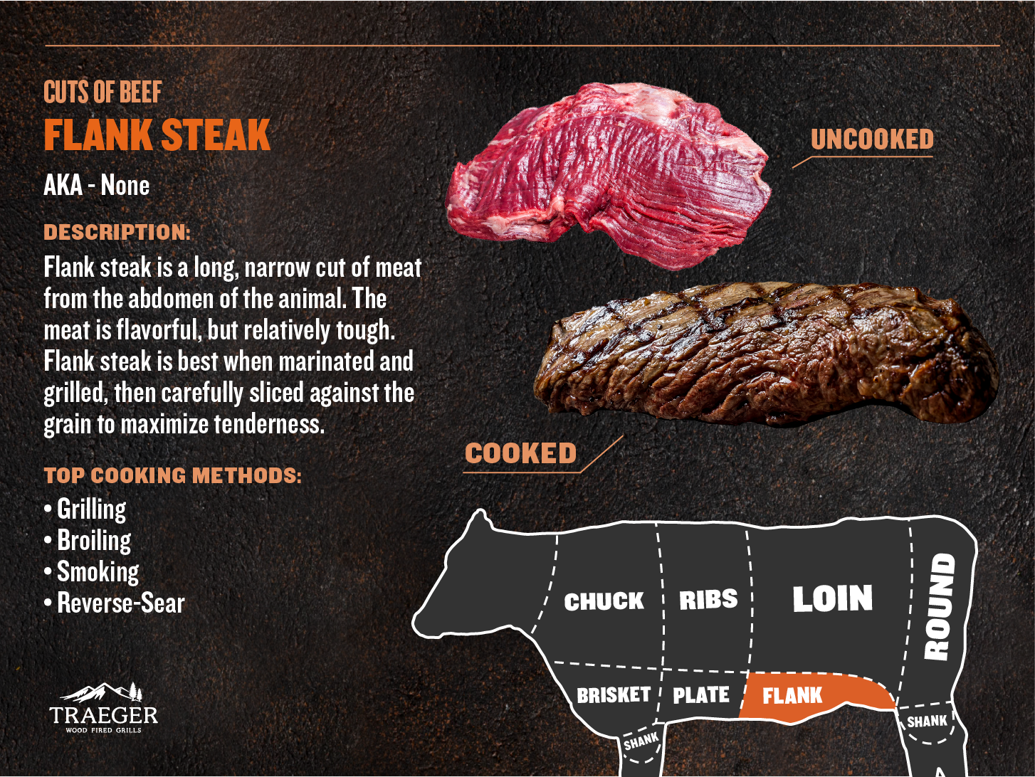 FLANK-Flank-Steak