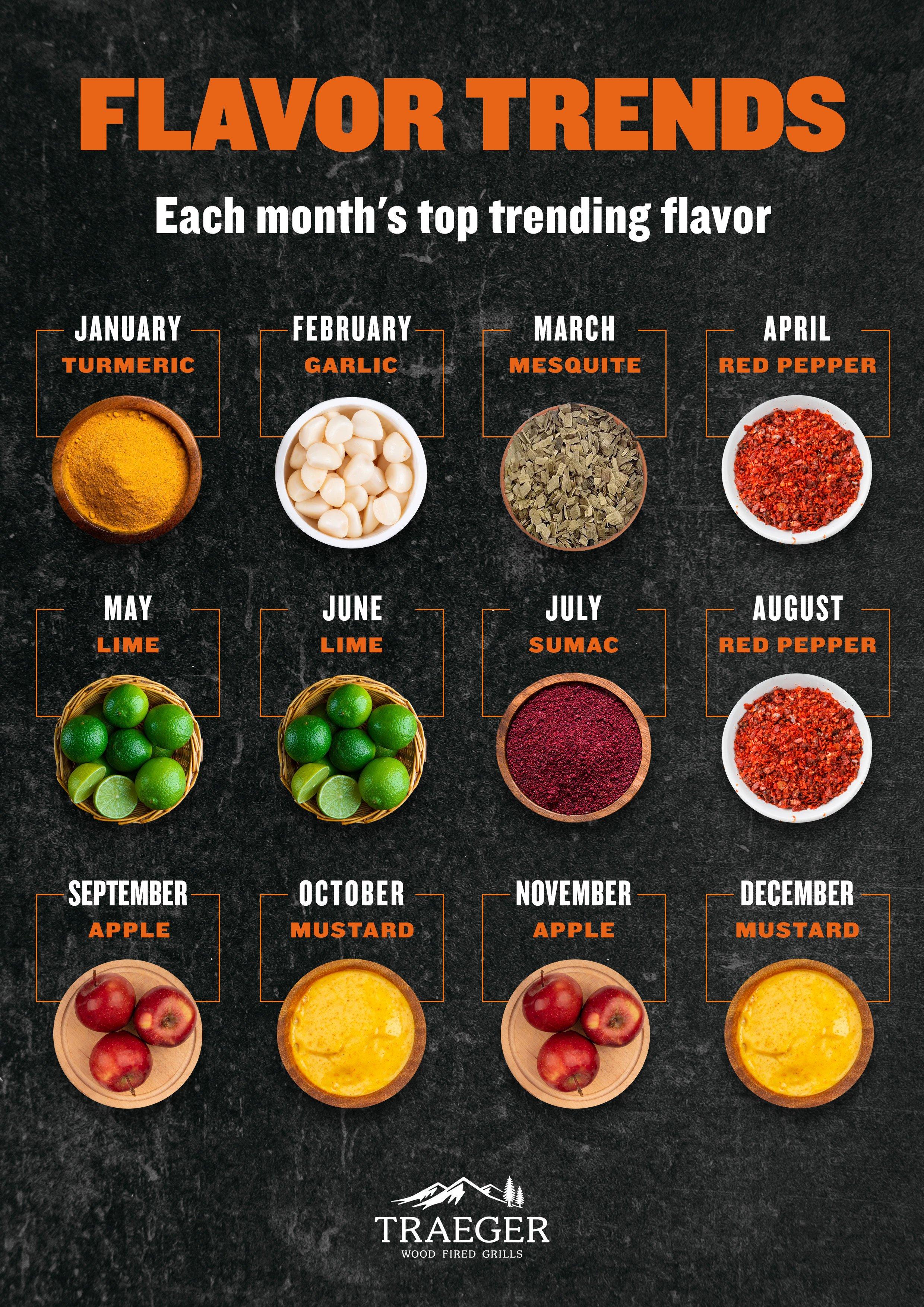 Flavor-Trends-for-2022