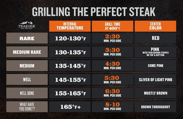 Grill Perfect Steak_horizontal