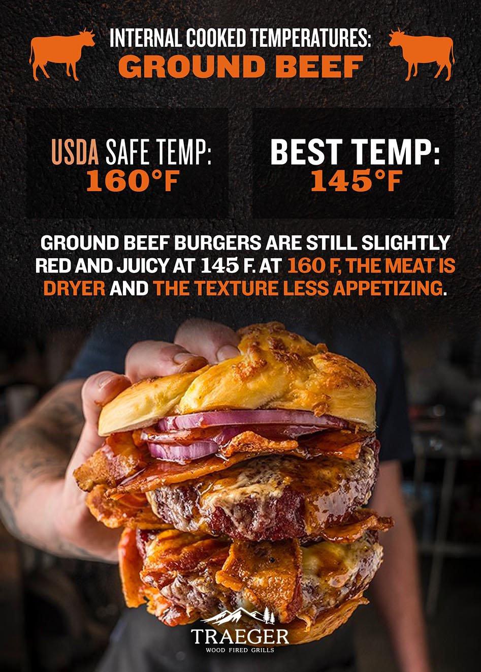Ground-Beef-safe-temp