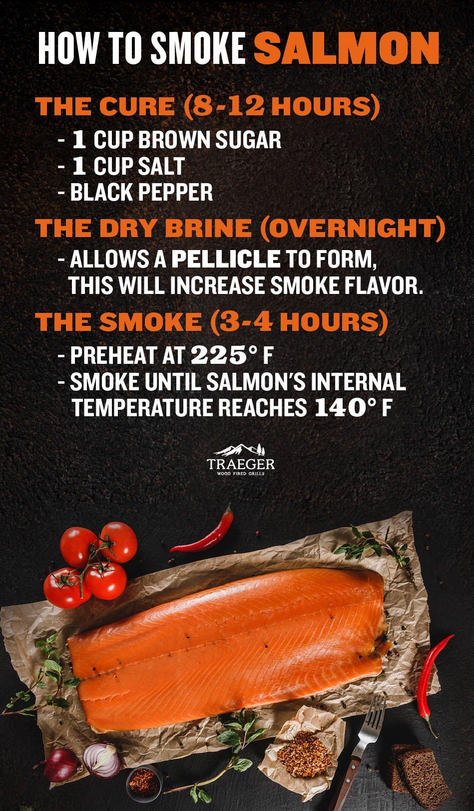 How To Smoke Salmon - Traeger Grills