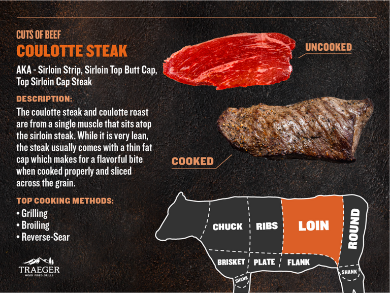 LOIN-Coulotte-Steak