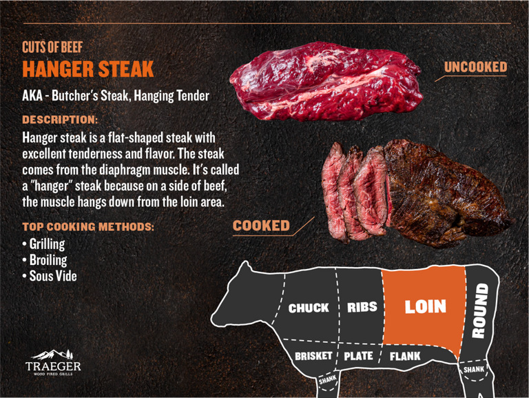 LOIN-Hanger-Steak
