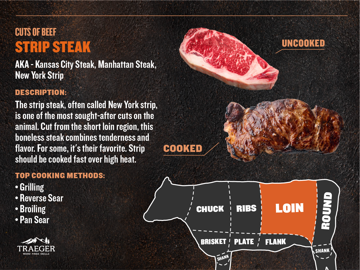 LOIN-Strip-Steak