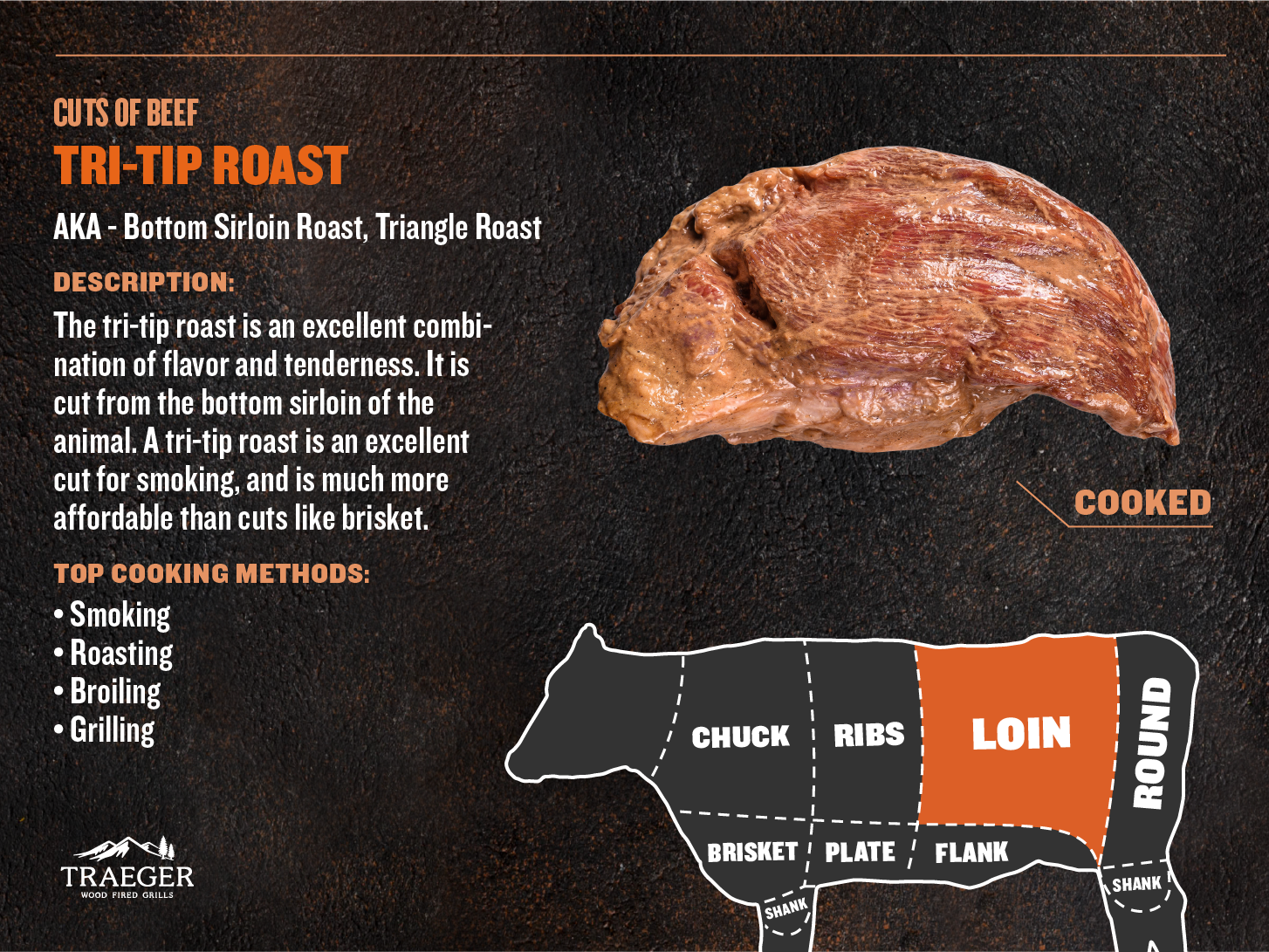 LOIN-Tri-Tip-Roast