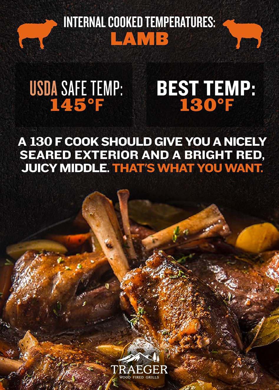 Lamb-safe-temp