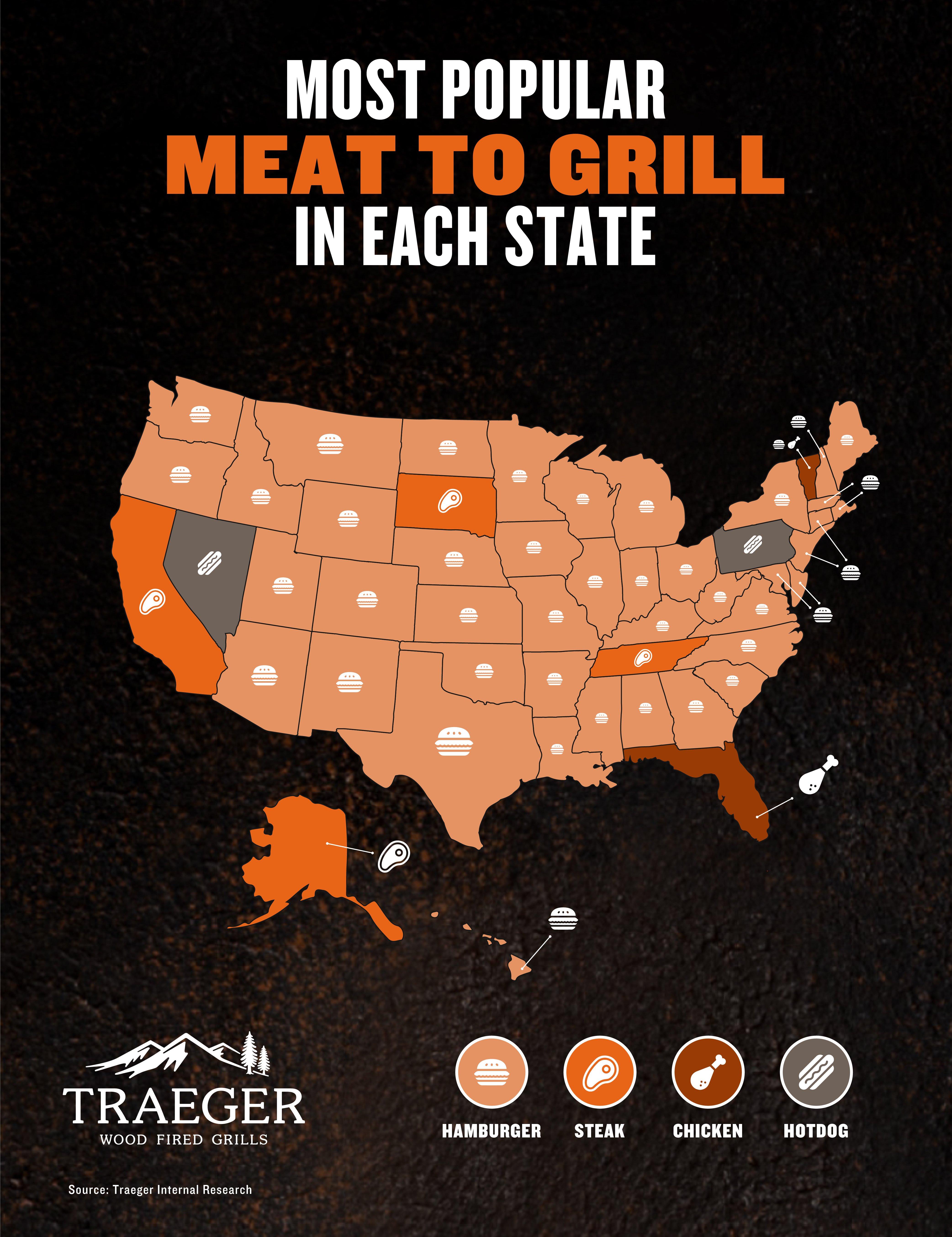 Popular-Grill-Meat-2022