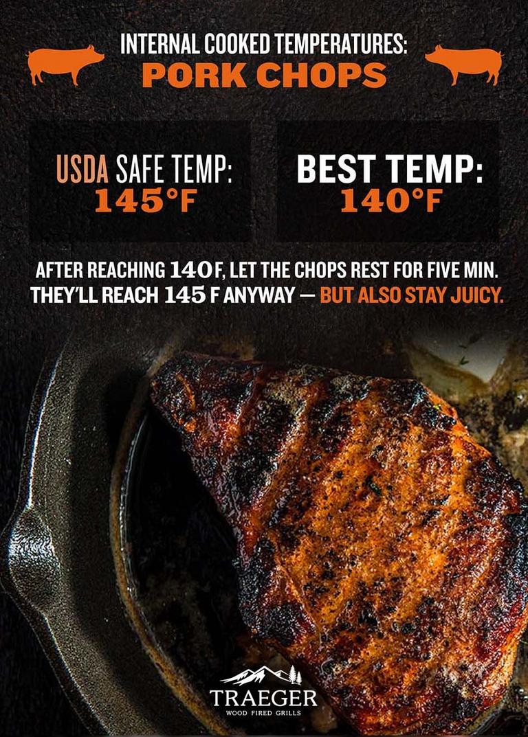 Pork-Chops-safe-temp